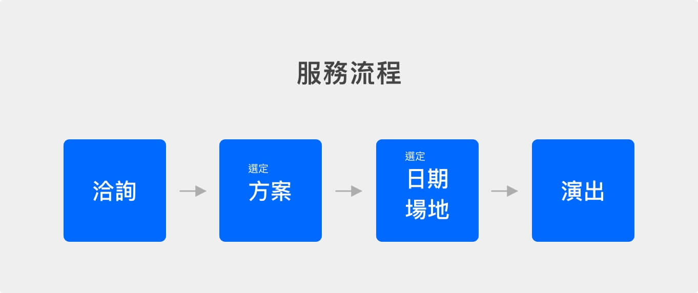 寶宥是一群企劃、設計、影像、硬體技術人員的集合，統籌整合您活動上一切的需求，是您活動上最可靠的選擇
